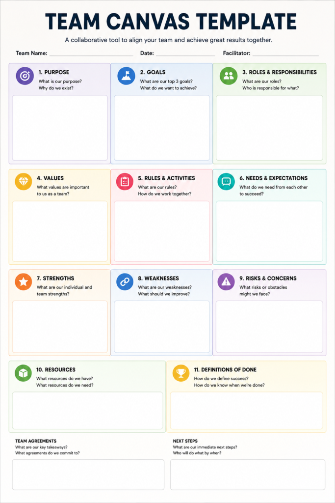 Team Canvas Template: Free Guide & Workshop (2026)