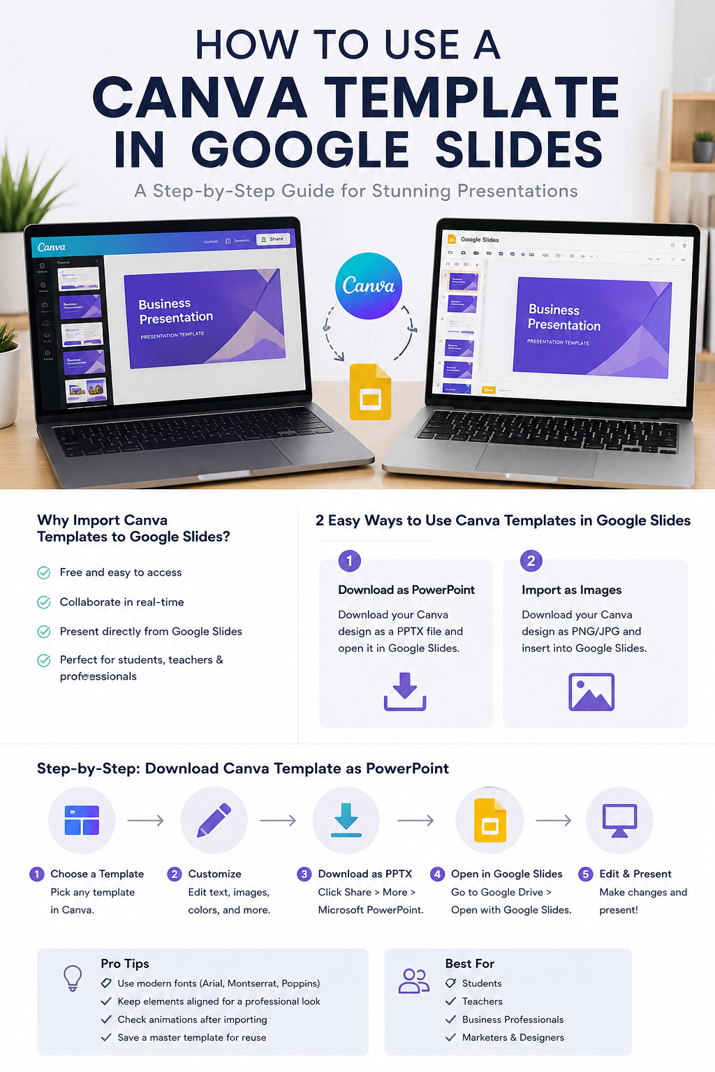 How to Use a Canva Template in Google Slides: The Complete Step-by-Step Guide 2026